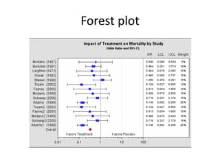 Basics of Systematic Review and Meta-analysis: Part 3 | PPTX