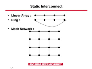 Static Interconnect
• Linear Array :
• Ring :
• Mesh Network :
 