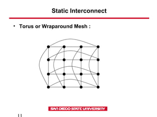 Static Interconnect
• Torus or Wraparound Mesh :
 