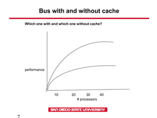 Bus with and without cache
10 20 30 40
# processors
performance
Which one with and which one without cache?
 