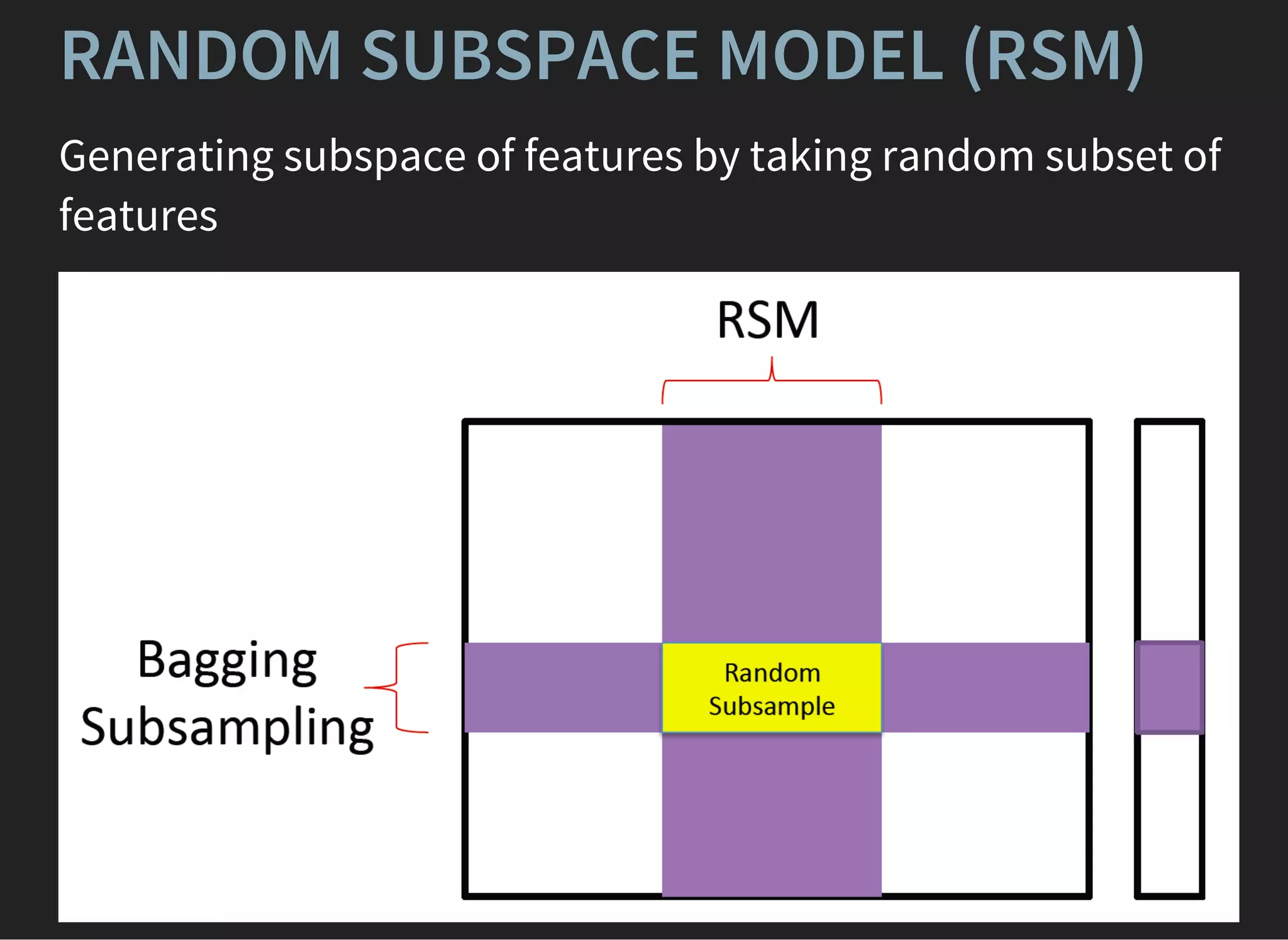 RANDOM SUBSPACE MODEL (RSM)
Generating subspace of features by taking random subset of
features
 