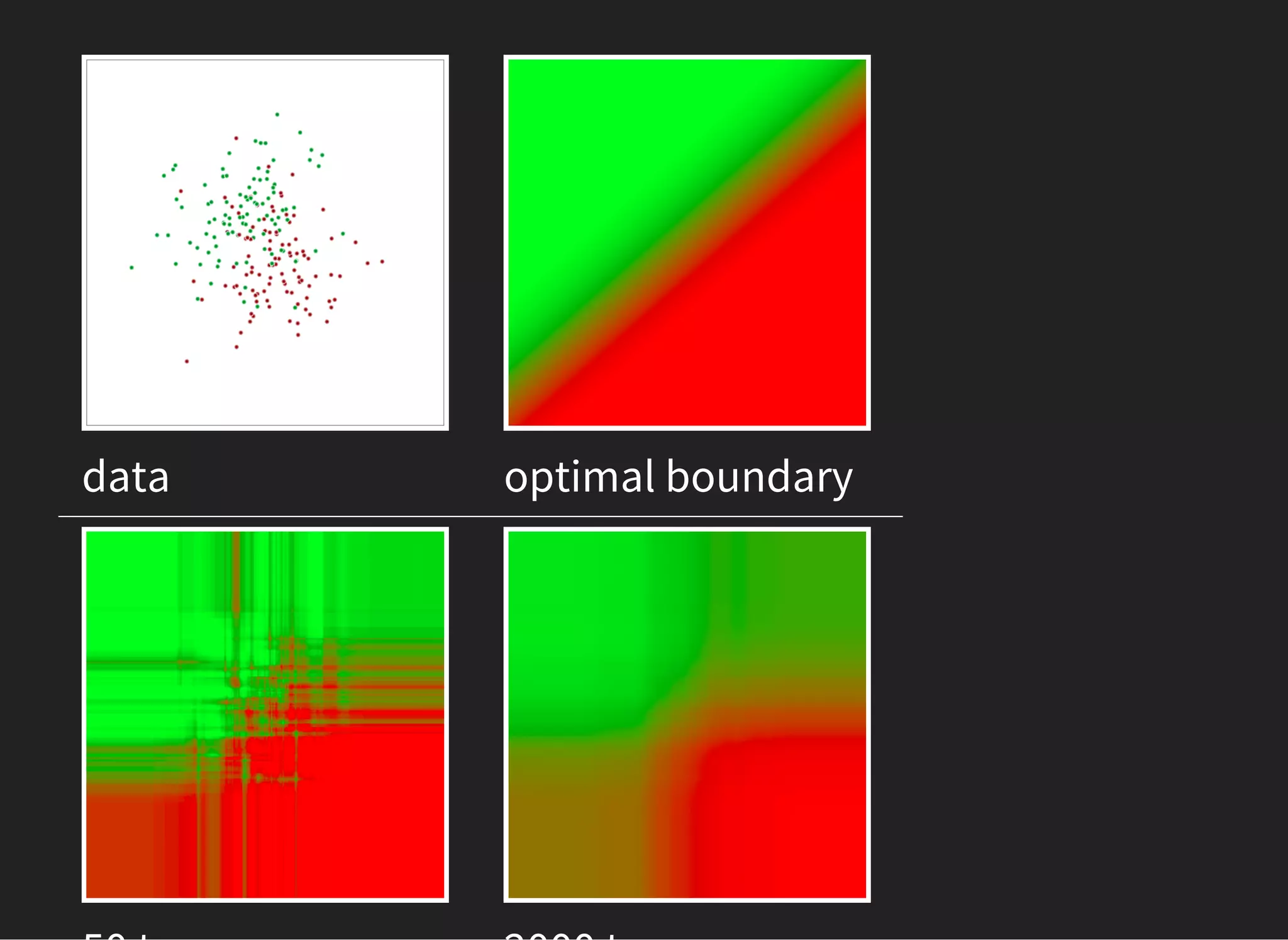 data optimal boundary
 