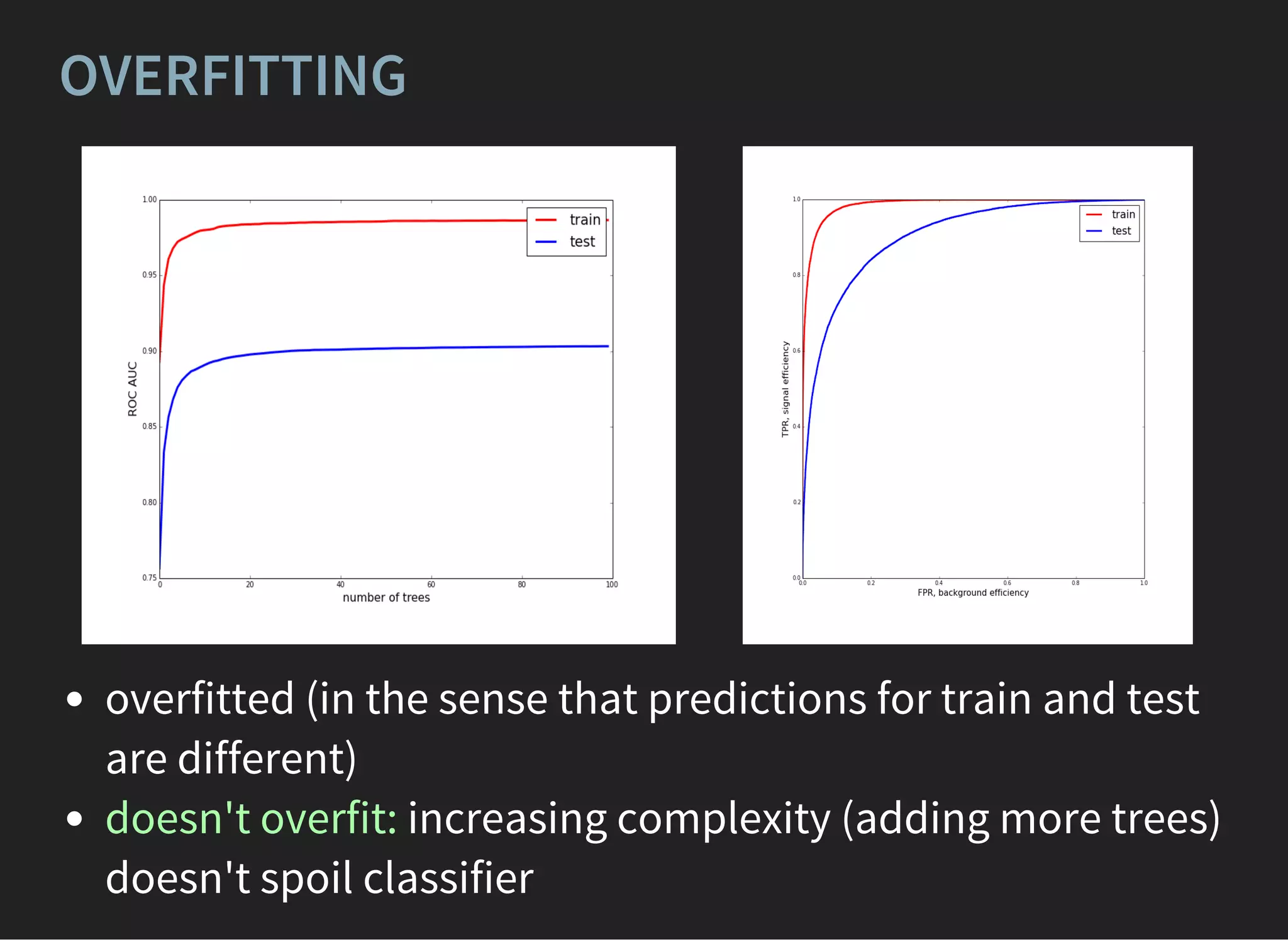 OVERFITTING
overfitted (in the sense that predictions for train and test
are different)
doesn't overfit: increasing complexity (adding more trees)
doesn't spoil classifier
 