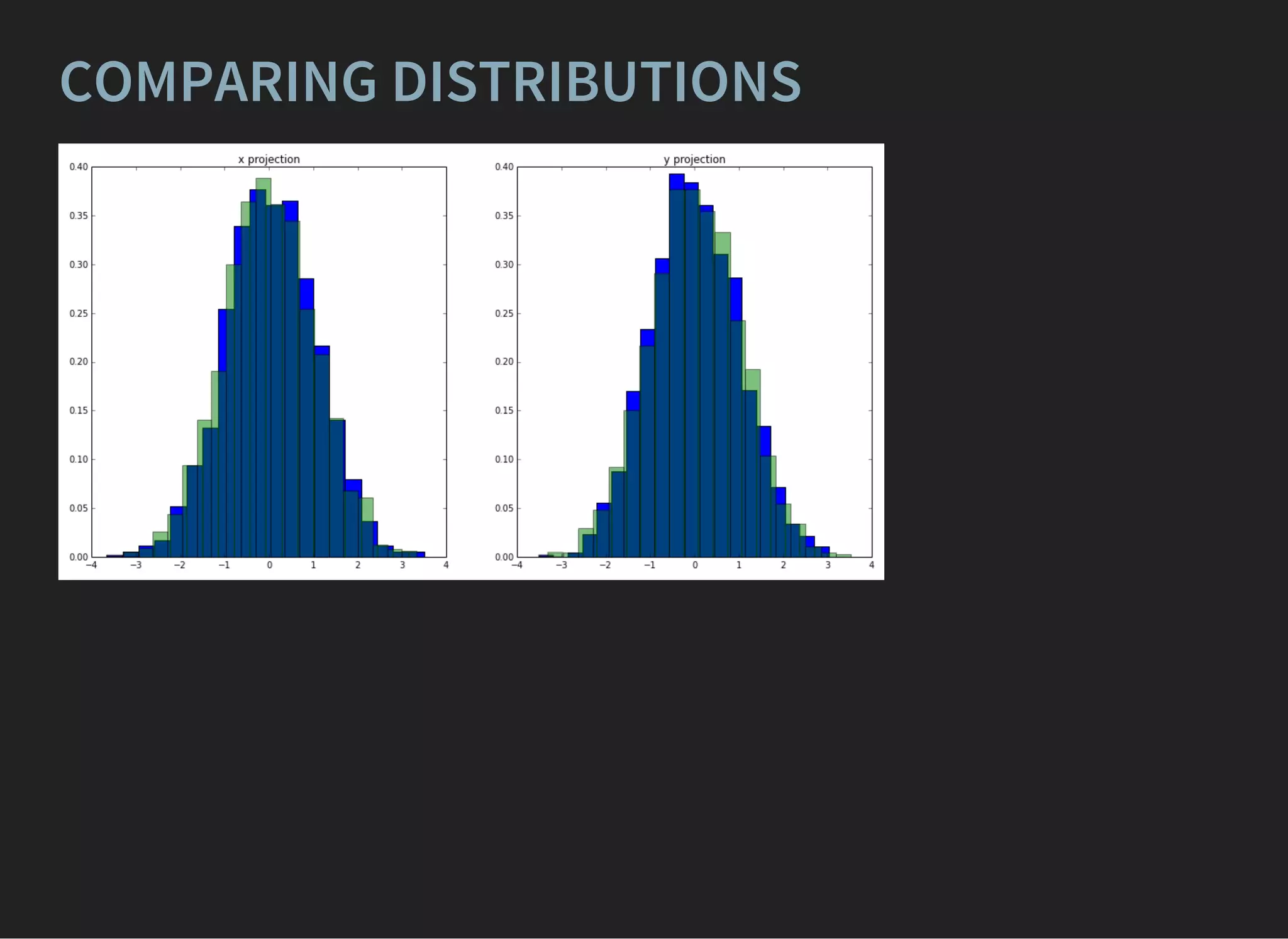 COMPARING DISTRIBUTIONS
 