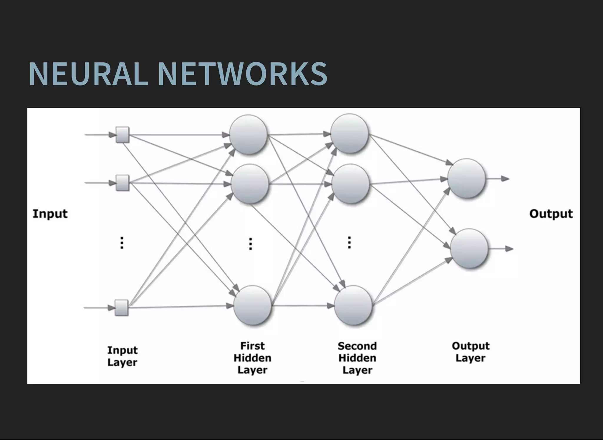 NEURAL NETWORKS
 