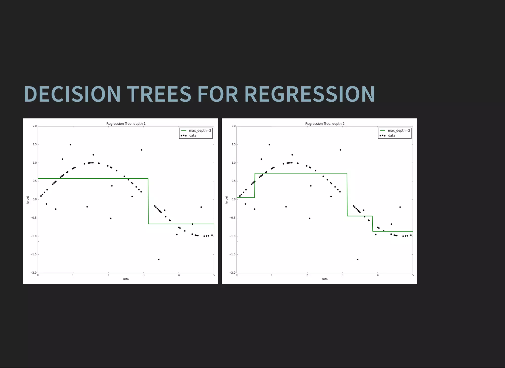 DECISION TREES FOR REGRESSION
 