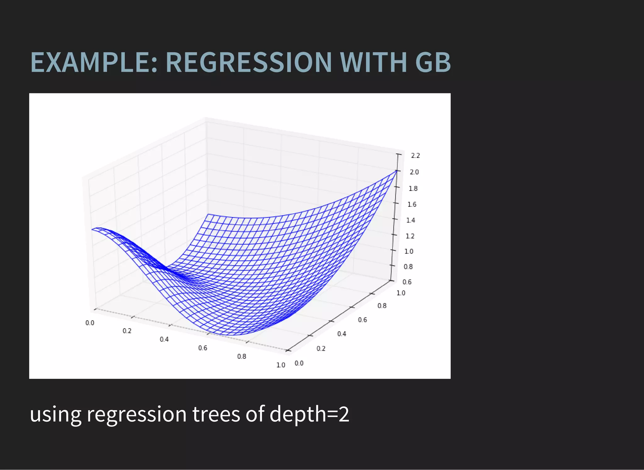 EXAMPLE: REGRESSION WITH GB
using regression trees of depth=2
 