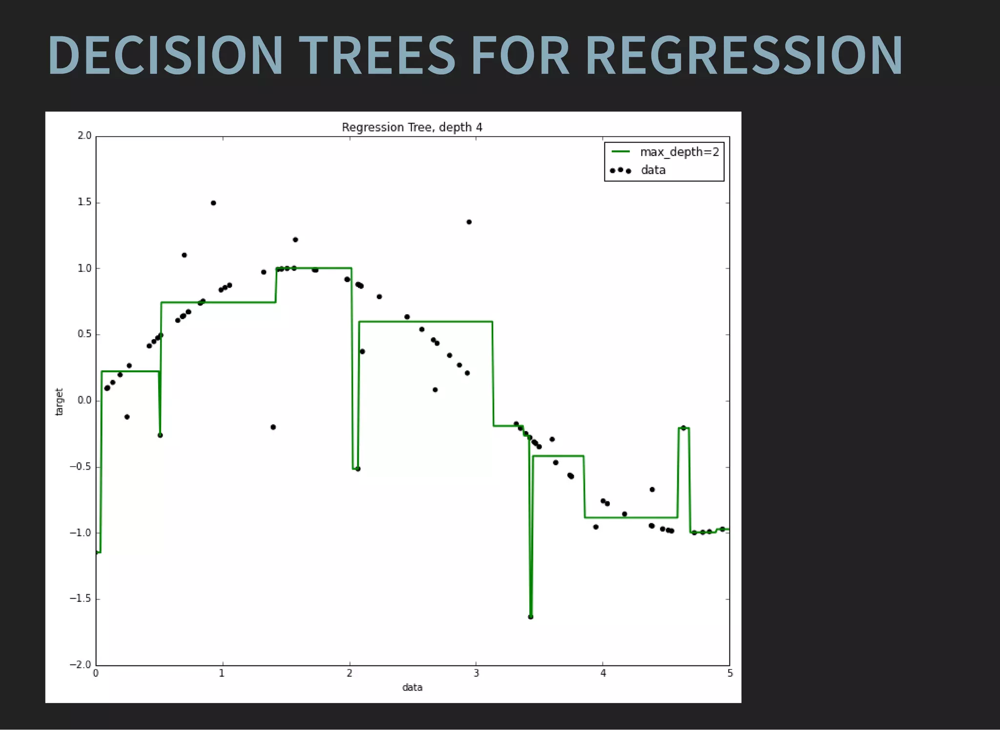 DECISION TREES FOR REGRESSION
 