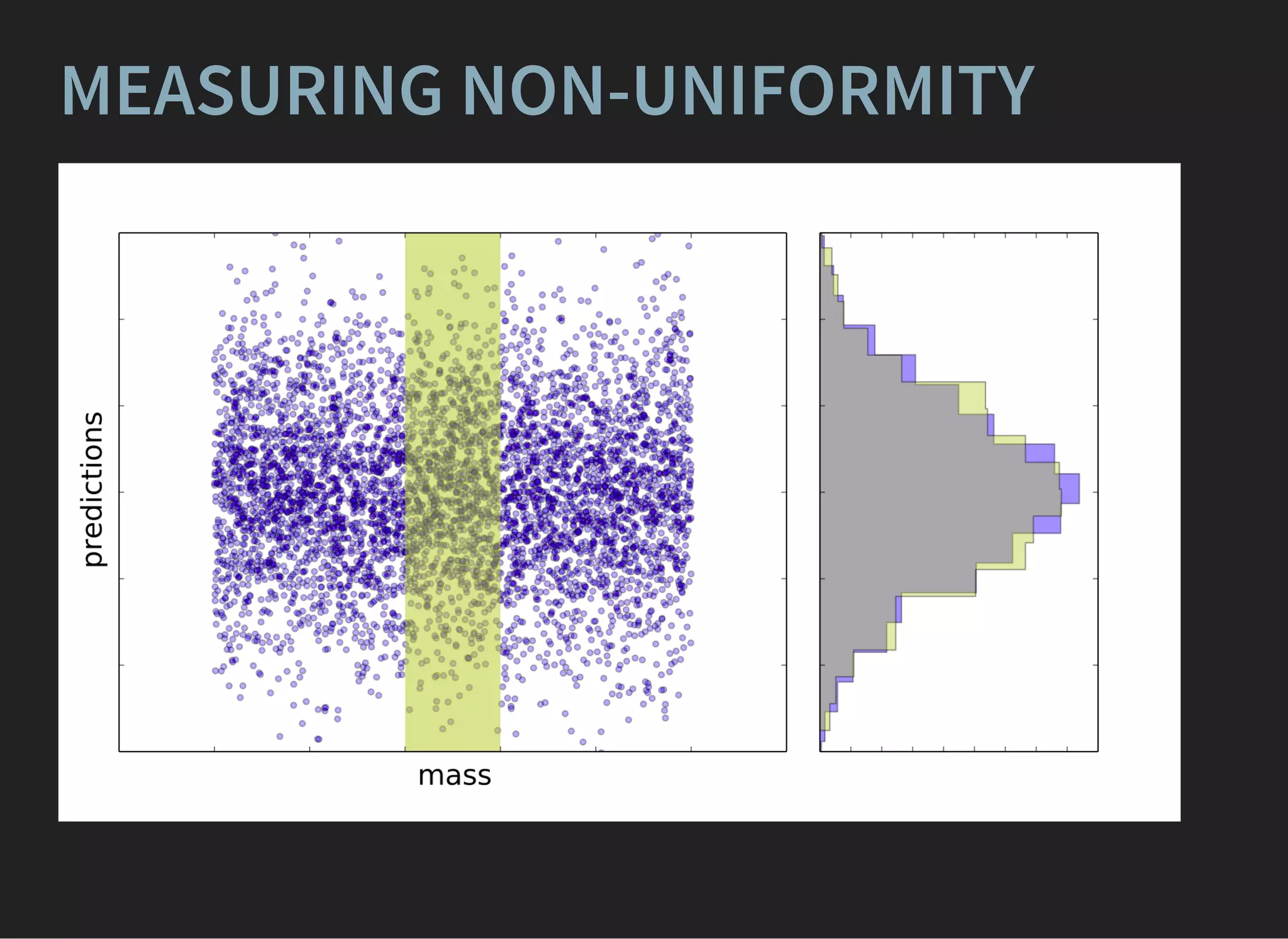 MEASURING NON-UNIFORMITY
 