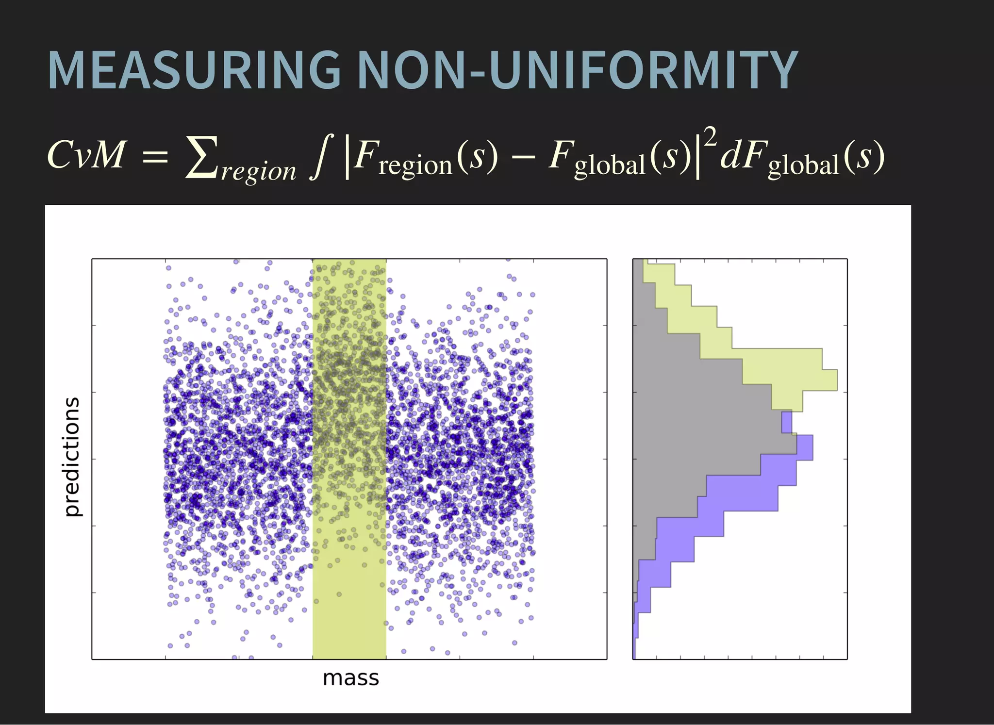 MEASURING NON-UNIFORMITY
CvM = ∫ d (s)∑region
(s) − (s)∣∣Fregion Fglobal
∣∣
2
Fglobal
 