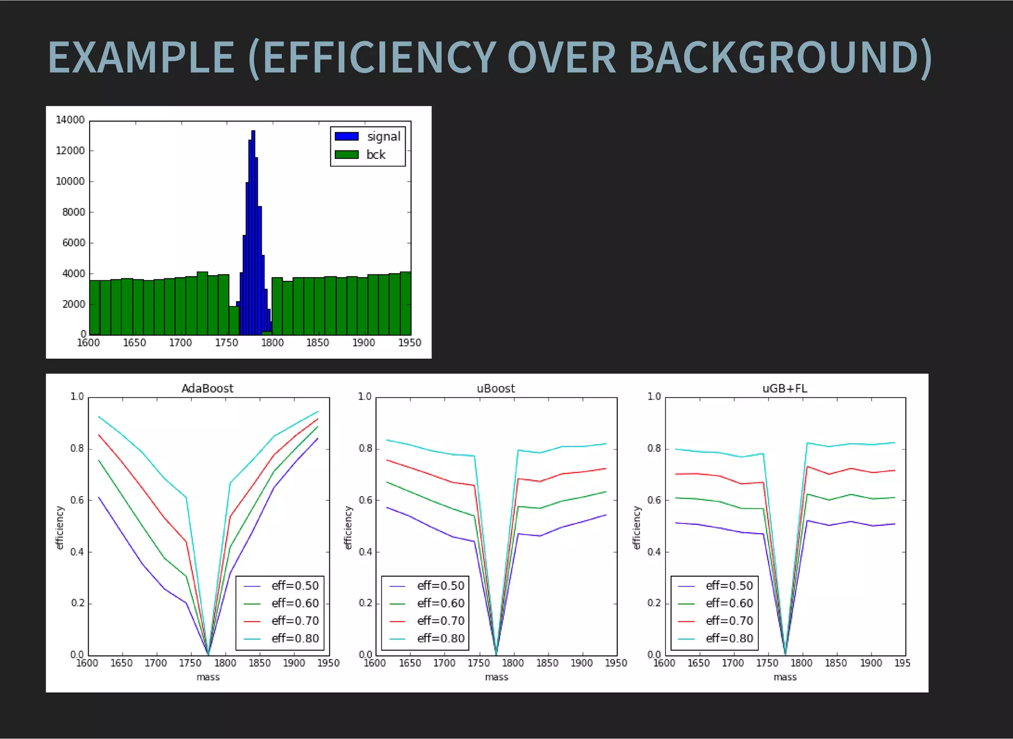 EXAMPLE (EFFICIENCY OVER BACKGROUND)
 