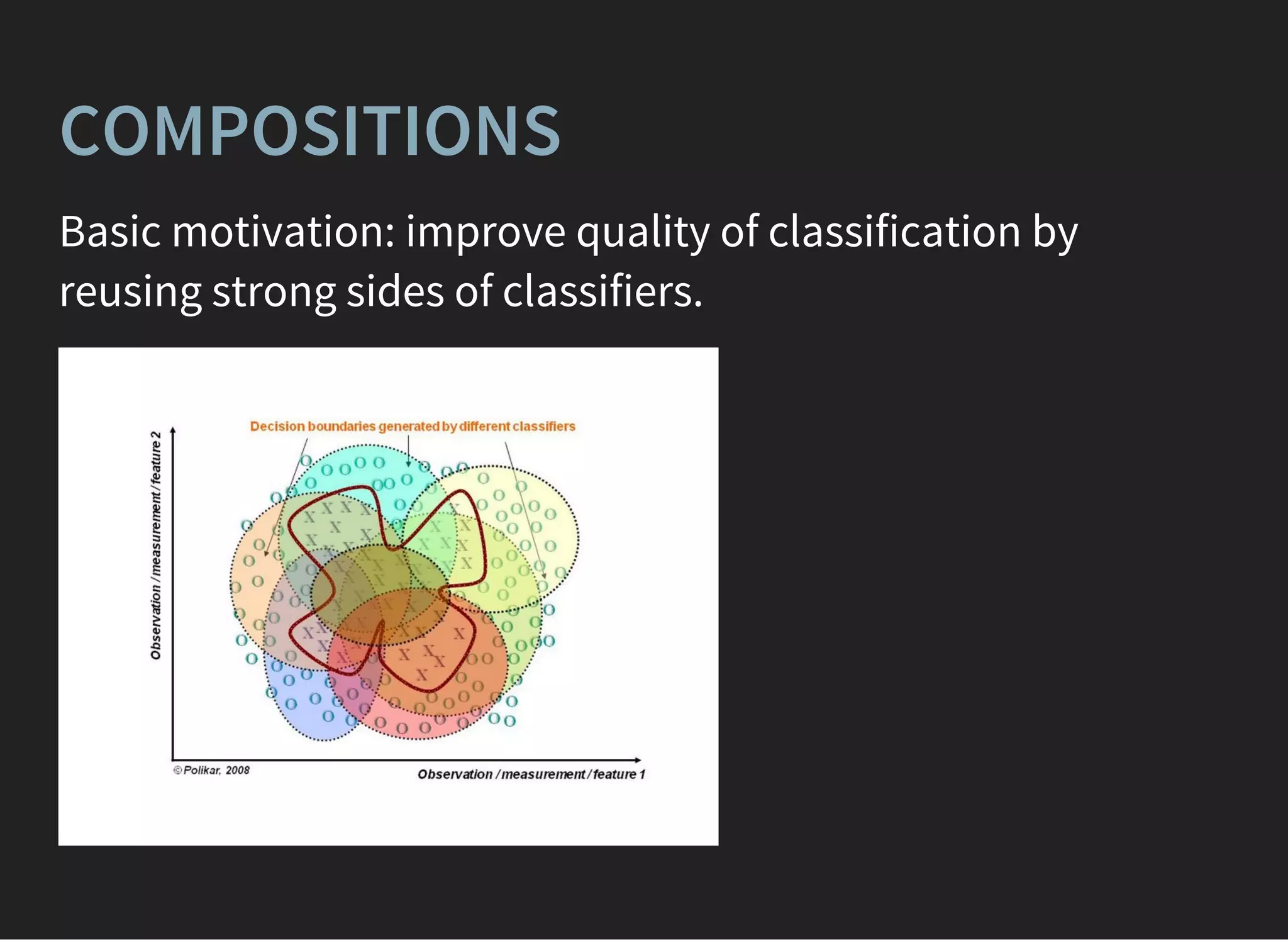 COMPOSITIONS
Basic motivation: improve quality of classification by
reusing strong sides of classifiers.
 