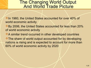 1-25
The Changing World Output
And World Trade Picture
In 1960, the United States accounted for over 40% of
world economic activity
By 2006, the United States accounted for less than 20%
of world economic activity
A similar trend occurred in other developed countries
The share of world output accounted for by developing
nations is rising and is expected to account for more than
60% of world economic activity by 2020
 