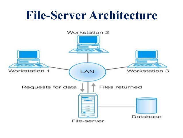Database systems - Chapter 2 (Remaining)