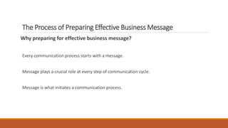 The Process of Preparing Effective Business Message
Why preparing for effective business message?
Every communication process starts with a message.
Message plays a crucial role at every step of communication cycle.
Message is what initiates a communication process.
 