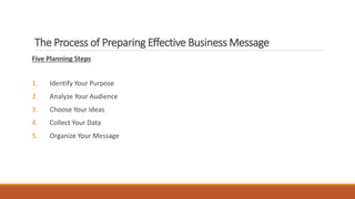 The Process of Preparing Effective Business Message
Five Planning Steps
1. Identify Your Purpose
2. Analyze Your Audience
3. Choose Your Ideas
4. Collect Your Data
5. Organize Your Message
 