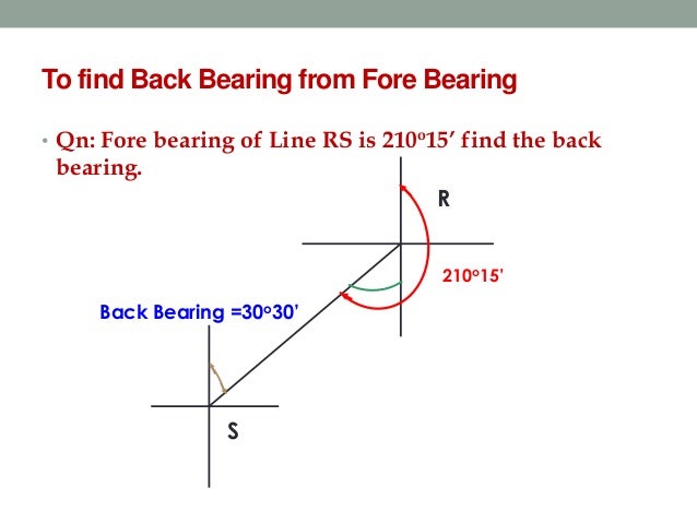 Image result for fIND THE BEARING OF
