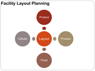 Facility Capacity & Layout Planning | PPTX