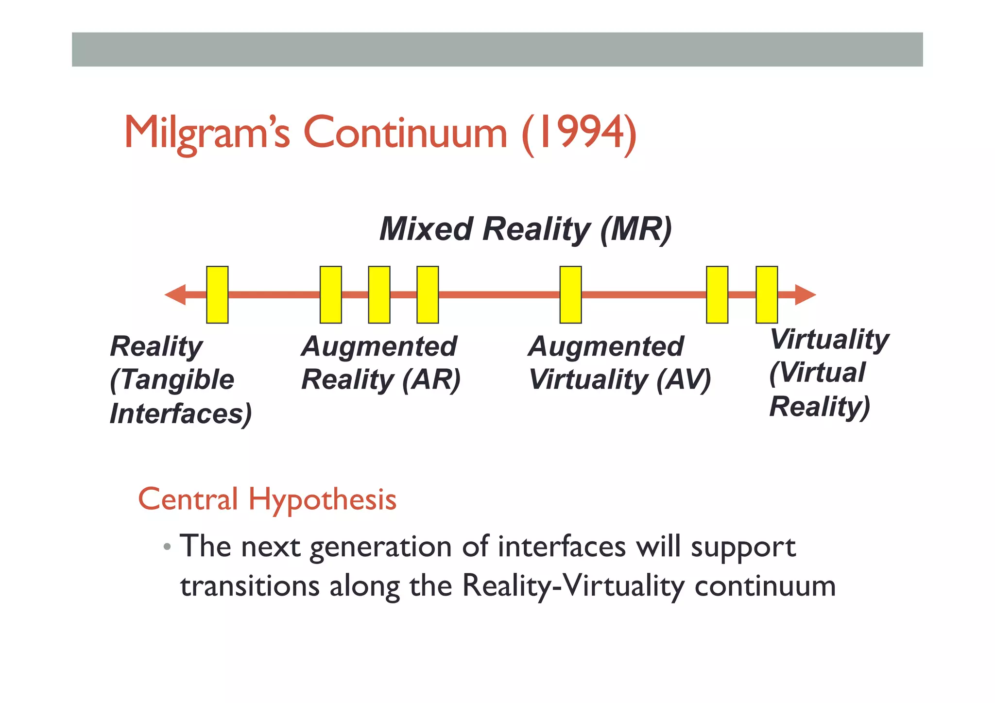 Milgram’s Continuum (1994)
Reality
(Tangible
Interfaces)
Virtuality
(Virtual
Reality)
Augmented
Reality (AR)
Augmented
Virtuality (AV)
Mixed Reality (MR)
Central Hypothesis
• The next generation of interfaces will support
transitions along the Reality-Virtuality continuum
 
