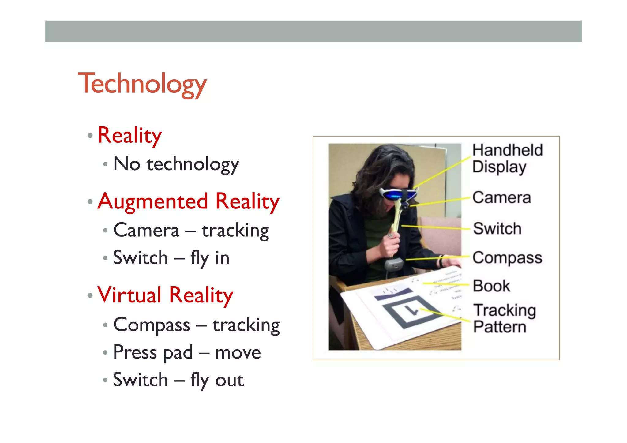 Technology
• Reality
• No technology
• Augmented Reality
• Camera – tracking
• Switch – fly in
• Virtual Reality
• Compass – tracking
• Press pad – move
• Switch – fly out
 