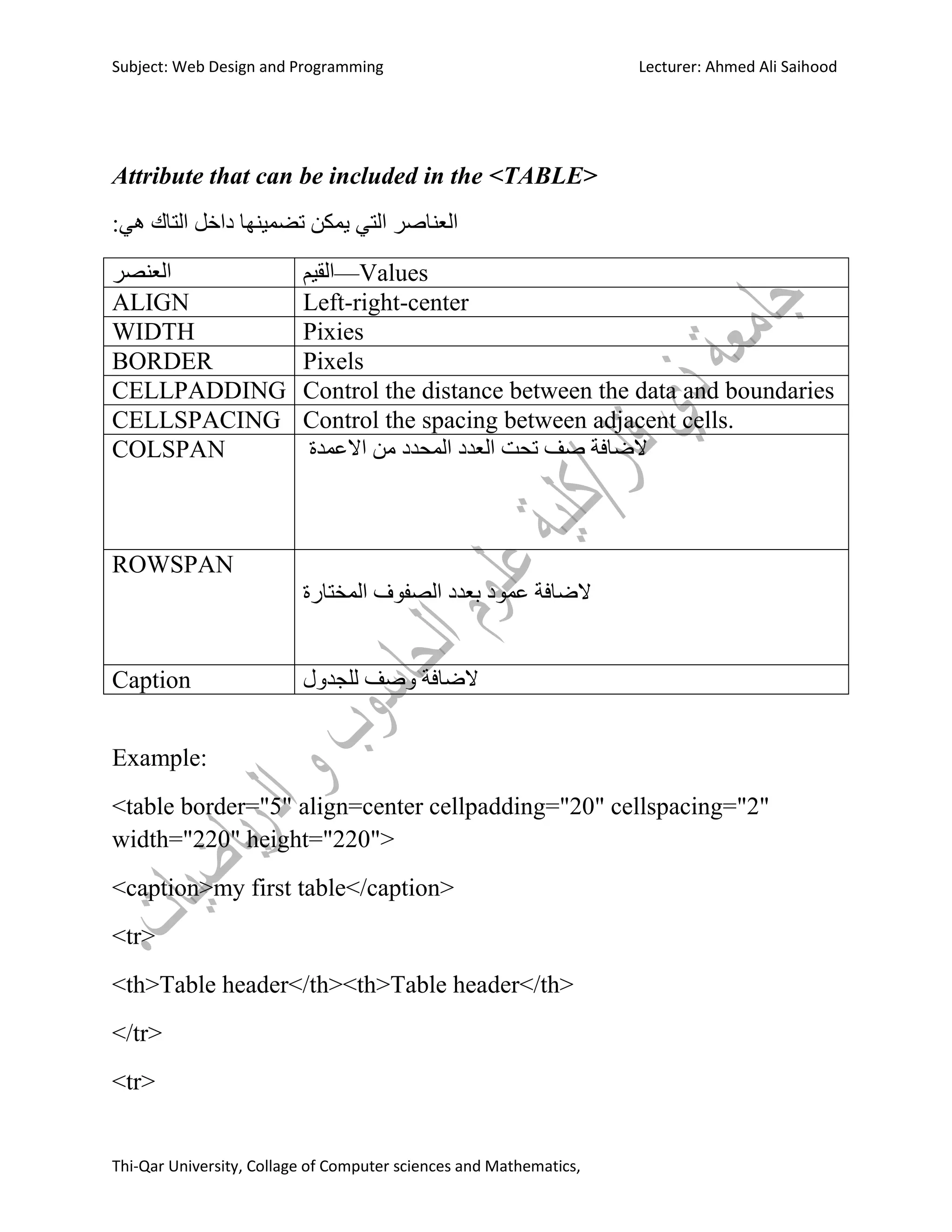 Subject: Web Design and Programming Lecturer: Ahmed Ali Saihood
Thi-Qar University, Collage of Computer sciences and Mathematics,
Attribute that can be included in the <TABLE>
:‫هي‬ ‫انتاك‬ ‫داخم‬ ‫تضميىها‬ ‫يمكه‬ ‫انتي‬ ‫انعىاصش‬
‫انعىصش‬ ‫—انقيم‬Values
ALIGN Left-right-center
WIDTH Pixies
BORDER Pixels
CELLPADDING Control the distance between the data and boundaries
CELLSPACING Control the spacing between adjacent cells.
COLSPAN ‫االعمذة‬ ‫مه‬ ‫انمحذد‬ ‫انعذد‬ ‫تحت‬ ‫صف‬ ‫الضافت‬
ROWSPAN
‫انمختاسة‬ ‫انصفىف‬ ‫بعذد‬ ‫عمىد‬ ‫الضافت‬
Caption ‫نهجذول‬ ‫وصف‬ ‫الضافت‬
Example:
<table border="5" align=center cellpadding="20" cellspacing="2"
width="220" height="220">
<caption>my first table</caption>
<tr>
<th>Table header</th><th>Table header</th>
</tr>
<tr>
 