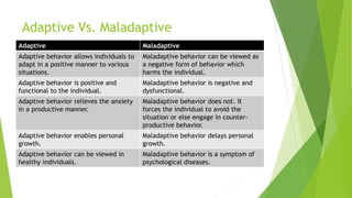 Description of human behavior | PPTX