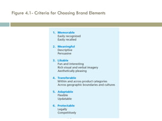 Copyright © 2013 Pearson Education
 
Figure 4.1- Criteria for Choosing Brand Elements 
 