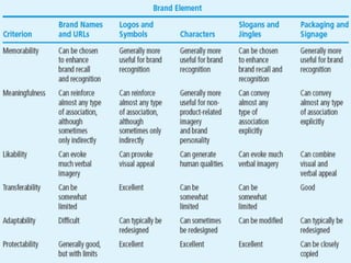 Copyright © 2013 Pearson Education
 