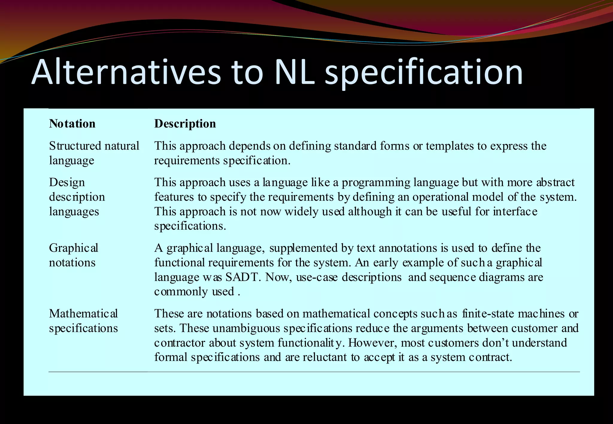 Alternatives to NL specification
Notation Description
Structured natural
language
This approach depends on defining standard forms or templates to express the
requirements specification.
Design
description
languages
This approach uses a language like a programming language but with more abstract
features to specify the requirements by defining an operational model of the system.
This approach is not now widely used although it can be useful for interface
specifications.
Graphical
notations
A graphical language, supplemented by text annotations is used to define the
functional requirements for the system. An early example of sucha graphical
language was SADT. Now, use-case descriptions and sequence diagrams are
commonly used .
Mathematical
specifications
These are notations based on mathematical concepts suchas finite-state machines or
sets. These unambiguous specifications reduce the arguments between customer and
contractor about system functionality. However, most customers don’t understand
formal specifications and are reluctant to accept it as a system contract.
 