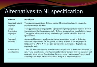 Alternatives to NL specification
Notation Description
Structured natural
language
This approach depends on defining standard forms or templates to express the
requirements specification.
Design
description
languages
This approach uses a language like a programming language but with more abstract
features to specify the requirements by defining an operational model of the system.
This approach is not now widely used although it can be useful for interface
specifications.
Graphical
notations
A graphical language, supplemented by text annotations is used to define the
functional requirements for the system. An early example of sucha graphical
language was SADT. Now, use-case descriptions and sequence diagrams are
commonly used .
Mathematical
specifications
These are notations based on mathematical concepts suchas finite-state machines or
sets. These unambiguous specifications reduce the arguments between customer and
contractor about system functionality. However, most customers don’t understand
formal specifications and are reluctant to accept it as a system contract.
 