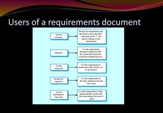 Users of a requirements document
 
