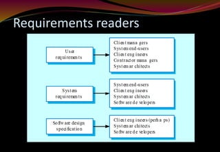 Requirements readers
 