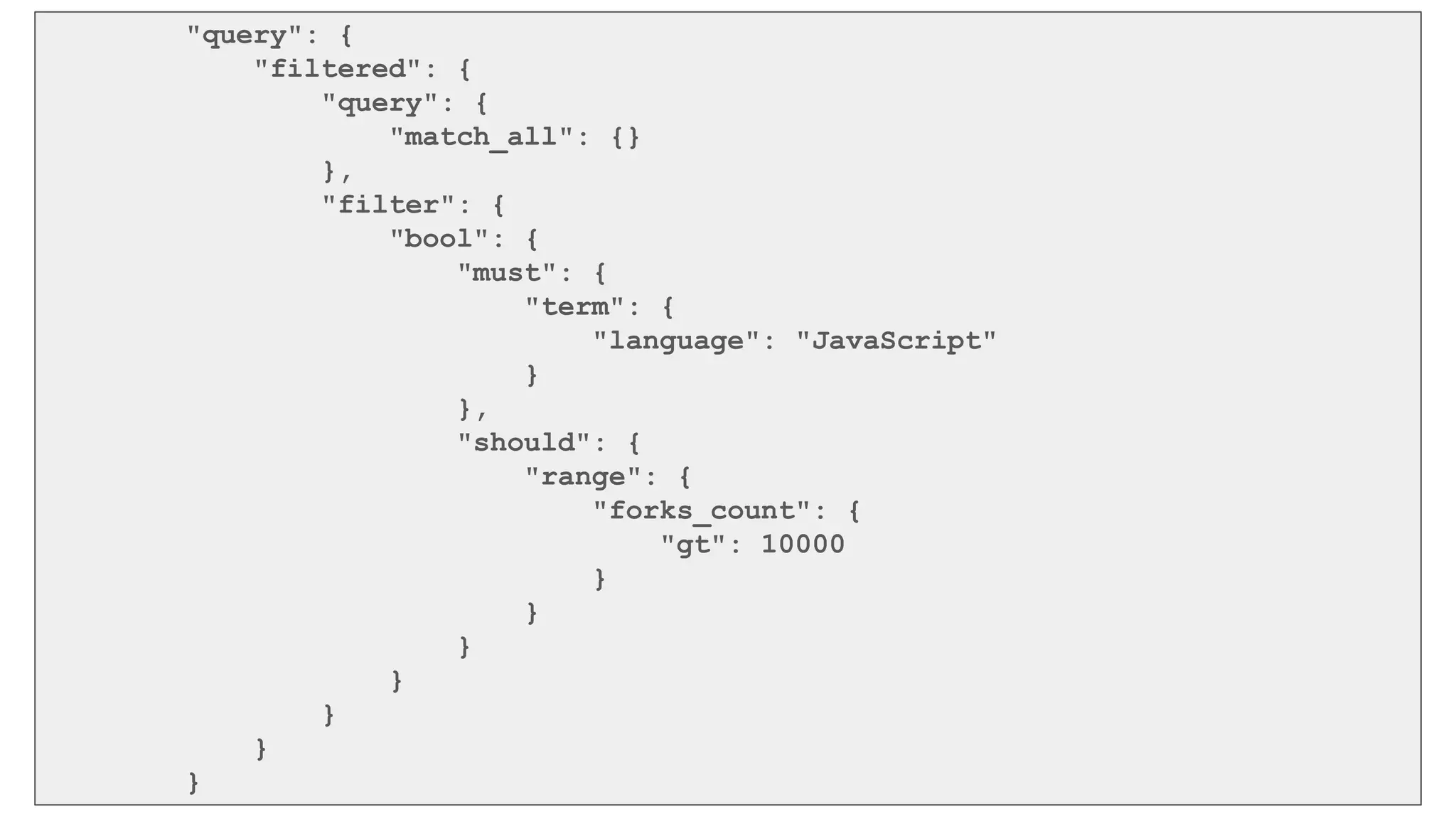 "query": {
"filtered": {
"query": {
"match_all": {}
},
"filter": {
"bool": {
"must": {
"term": {
"language": "JavaScript"
}
},
"should": {
"range": {
"forks_count": {
"gt": 10000
}
}
}
}
}
}
}
 