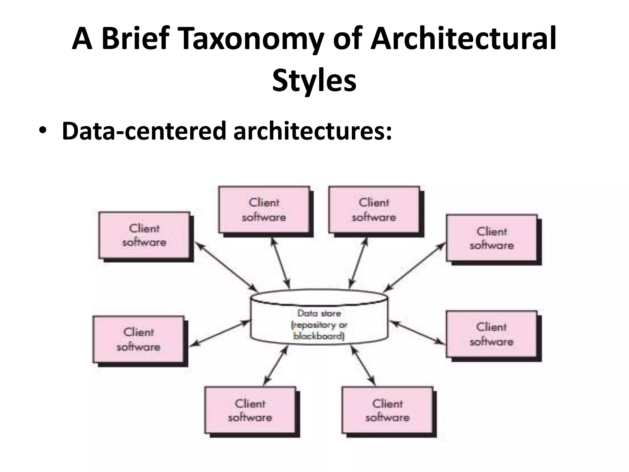 A Brief Taxonomy of Architectural
Styles
• Data-centered architectures:
 