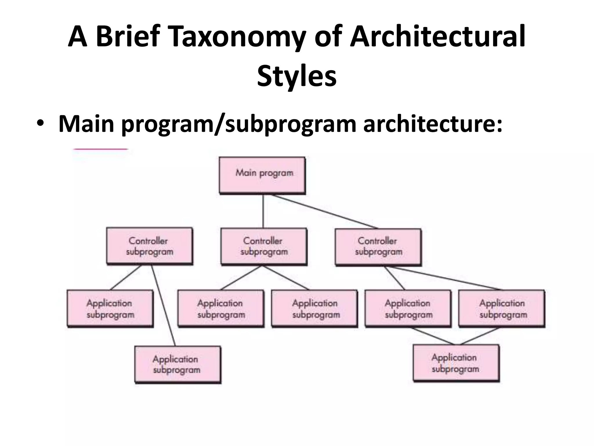 A Brief Taxonomy of Architectural
Styles
• Main program/subprogram architecture:
 