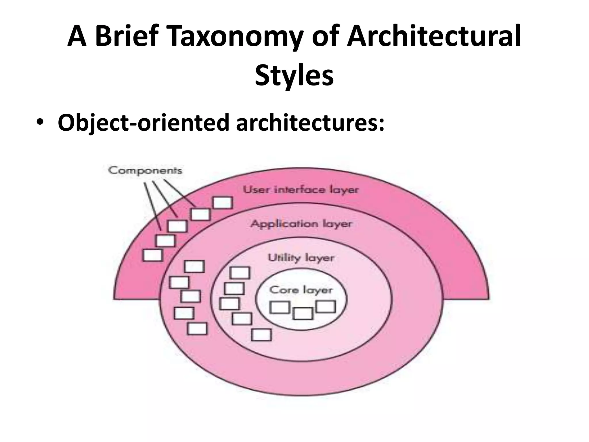 A Brief Taxonomy of Architectural
Styles
• Object-oriented architectures:
 