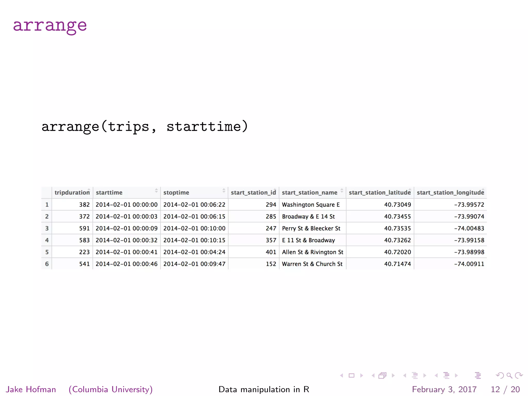 arrange arrange(trips, starttime) Jake Hofman (Columbia University) Data manipulation in R February 3, 2017 12 / 20 