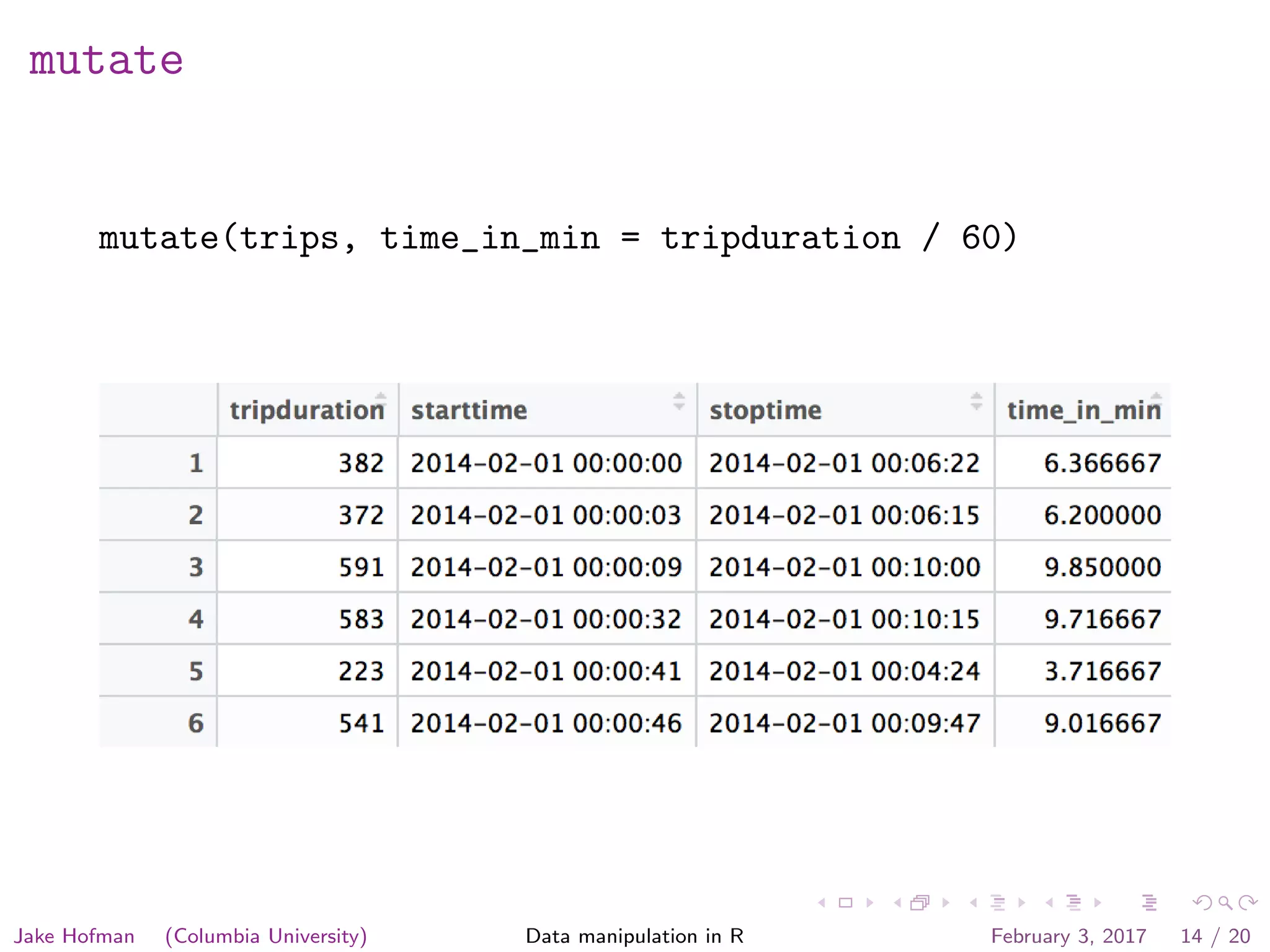 mutate mutate(trips, time_in_min = tripduration / 60) Jake Hofman (Columbia University) Data manipulation in R February 3, 2017 14 / 20 