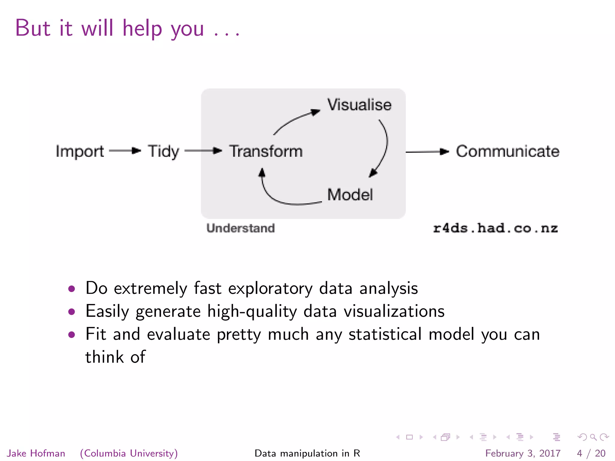 But it will help you . . . • Do extremely fast exploratory data analysis • Easily generate high-quality data visualizations • Fit and evaluate pretty much any statistical model you can think of Jake Hofman (Columbia University) Data manipulation in R February 3, 2017 4 / 20 