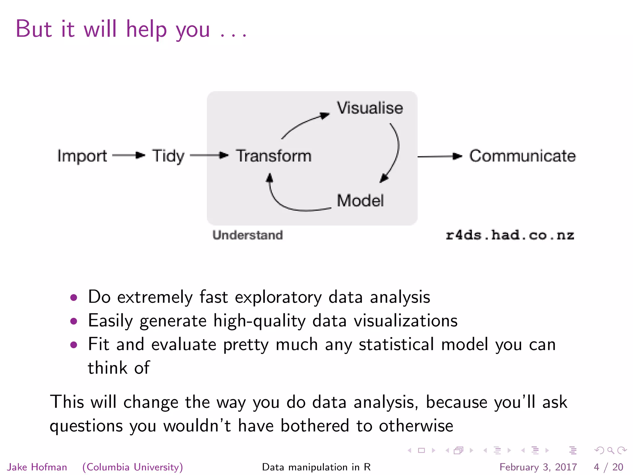 But it will help you . . . • Do extremely fast exploratory data analysis • Easily generate high-quality data visualizations • Fit and evaluate pretty much any statistical model you can think of This will change the way you do data analysis, because you’ll ask questions you wouldn’t have bothered to otherwise Jake Hofman (Columbia University) Data manipulation in R February 3, 2017 4 / 20 