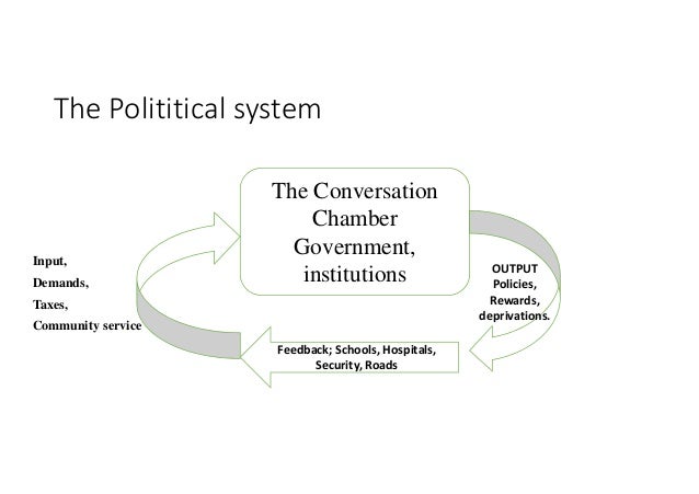 What Is Political System 