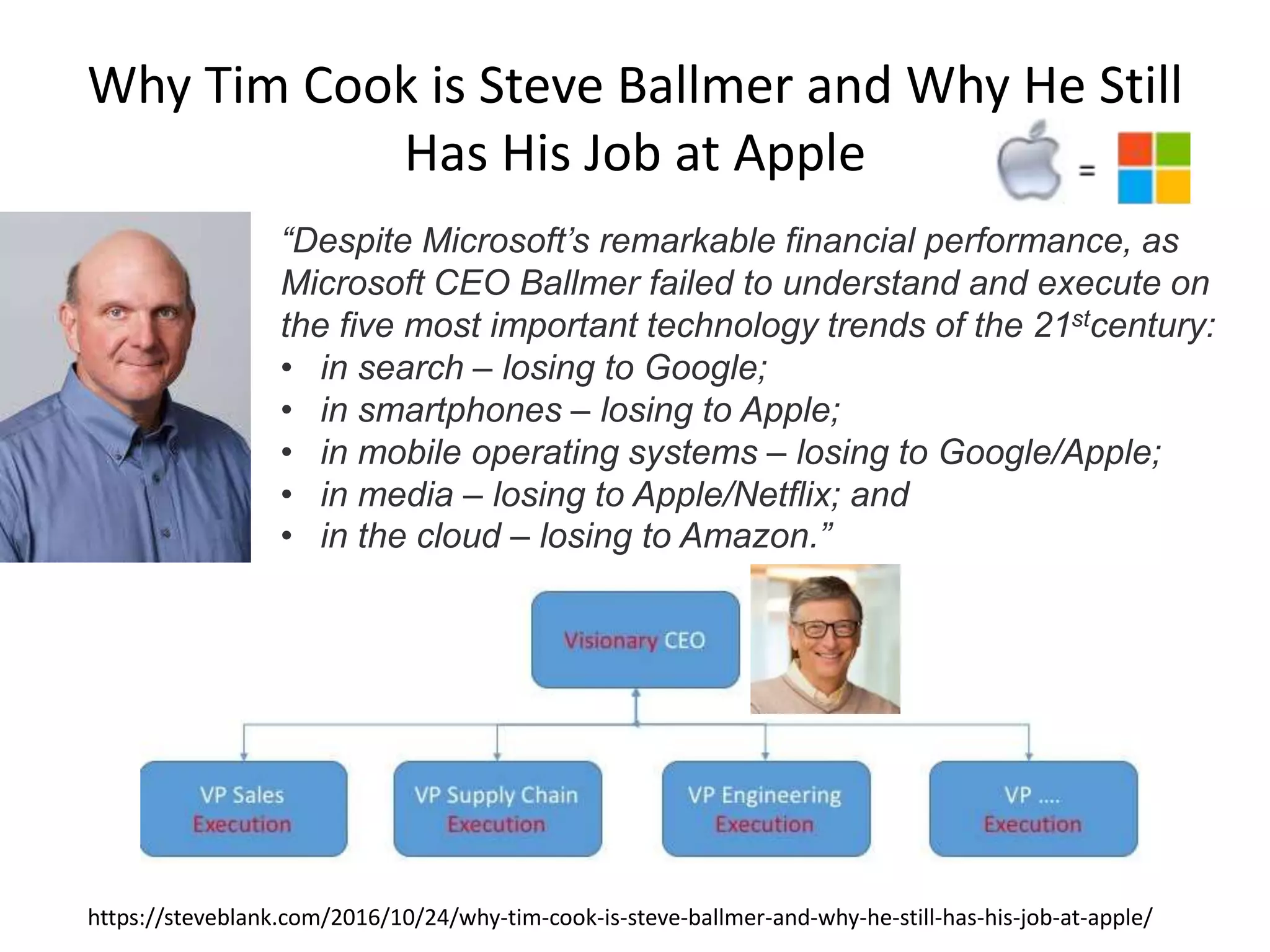 Why Tim Cook is Steve Ballmer and Why He Still
Has His Job at Apple
“Despite Microsoft’s remarkable financial performance, as
Microsoft CEO Ballmer failed to understand and execute on
the five most important technology trends of the 21stcentury:
• in search – losing to Google;
• in smartphones – losing to Apple;
• in mobile operating systems – losing to Google/Apple;
• in media – losing to Apple/Netflix; and
• in the cloud – losing to Amazon.”
https://steveblank.com/2016/10/24/why-tim-cook-is-steve-ballmer-and-why-he-still-has-his-job-at-apple/
 