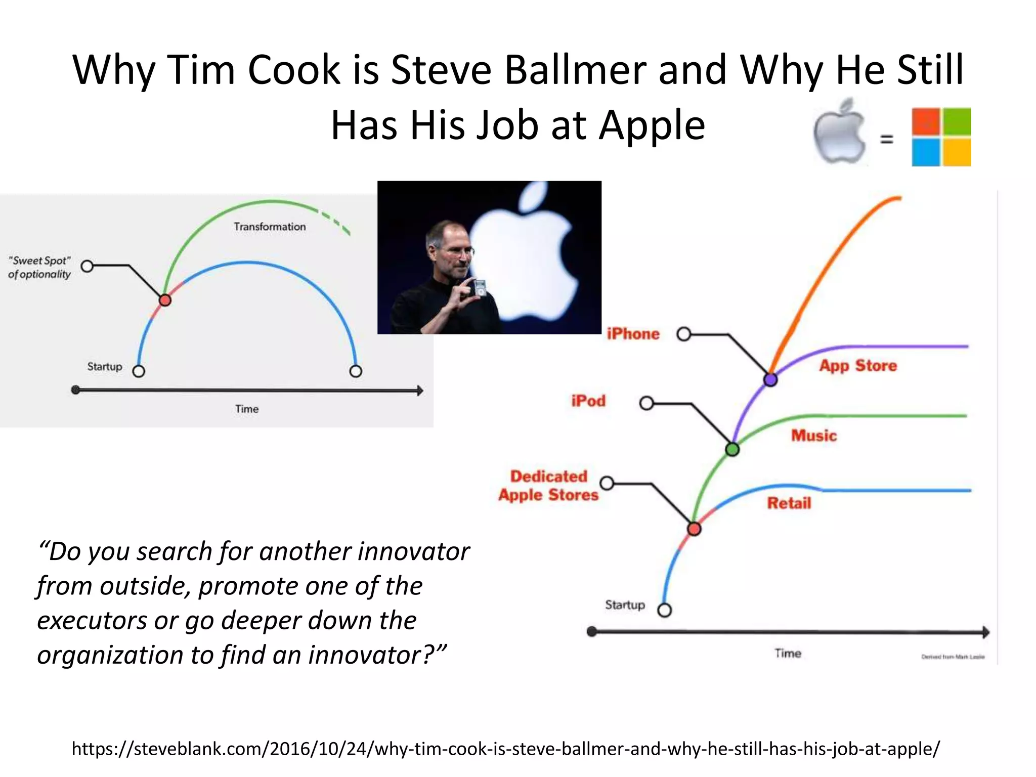 Why Tim Cook is Steve Ballmer and Why He Still
Has His Job at Apple
https://steveblank.com/2016/10/24/why-tim-cook-is-steve-ballmer-and-why-he-still-has-his-job-at-apple/
“Do you search for another innovator
from outside, promote one of the
executors or go deeper down the
organization to find an innovator?”
 