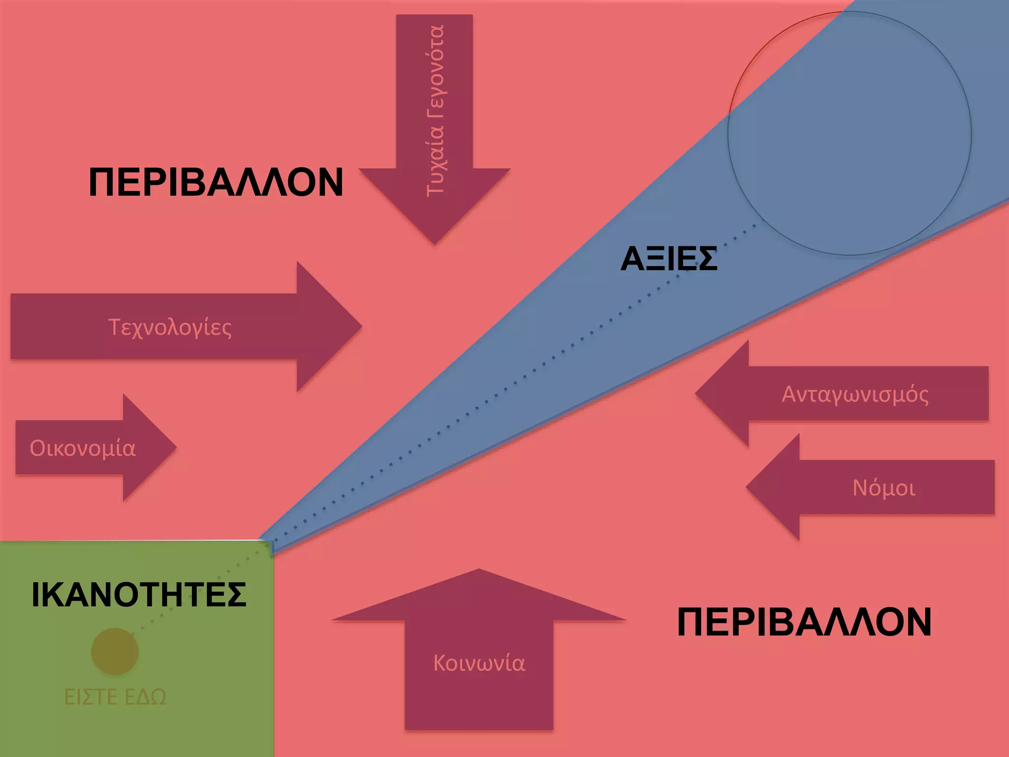 ΕΙΣΤΕ ΕΔΩ
Κοινωνία
Ανταγωνισμός
Τεχνολογίες
Οικονομία
Νόμοι
ΤυχαίαΓεγονότα
ΙΚΑΝΟΤΗΤΕΣ
ΠΕΡΙΒΑΛΛΟΝ
ΠΕΡΙΒΑΛΛΟΝ
ΑΞΙΕΣ
 