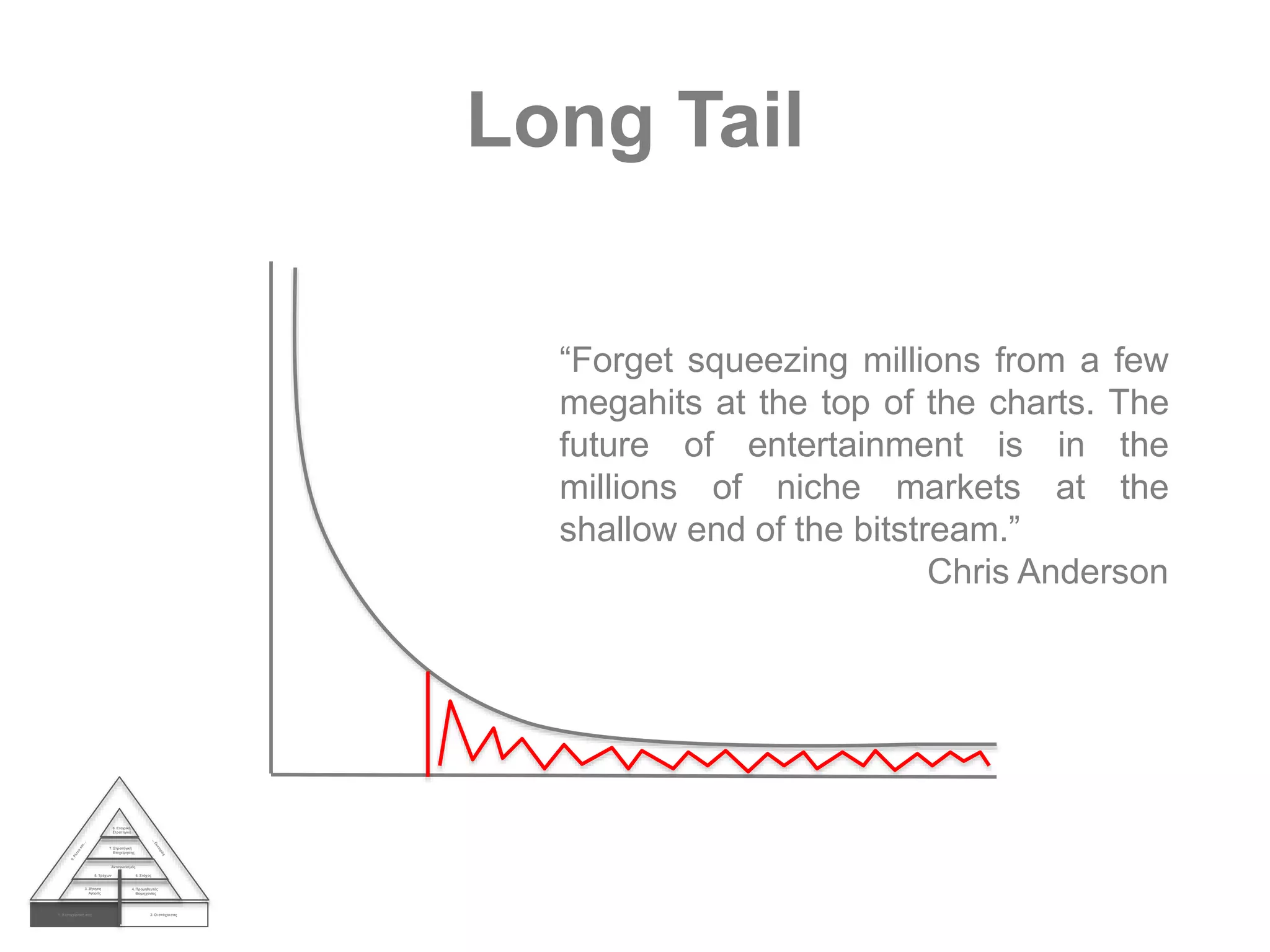 Long Tail
1. Η επιχείρησή σας 2. Οι στόχοισας
3. Ζήτηση
Αγοράς
4. Προμηθευτές
Βιομηχανίας
Ανταγωνισμός
5. Τρέχων 6. Στόχος
7. Στρατηγική
Επιχείρησης
8. Εταιρική
Στρατηγική
“Forget squeezing millions from a few
megahits at the top of the charts. The
future of entertainment is in the
millions of niche markets at the
shallow end of the bitstream.”
Chris Anderson
 
