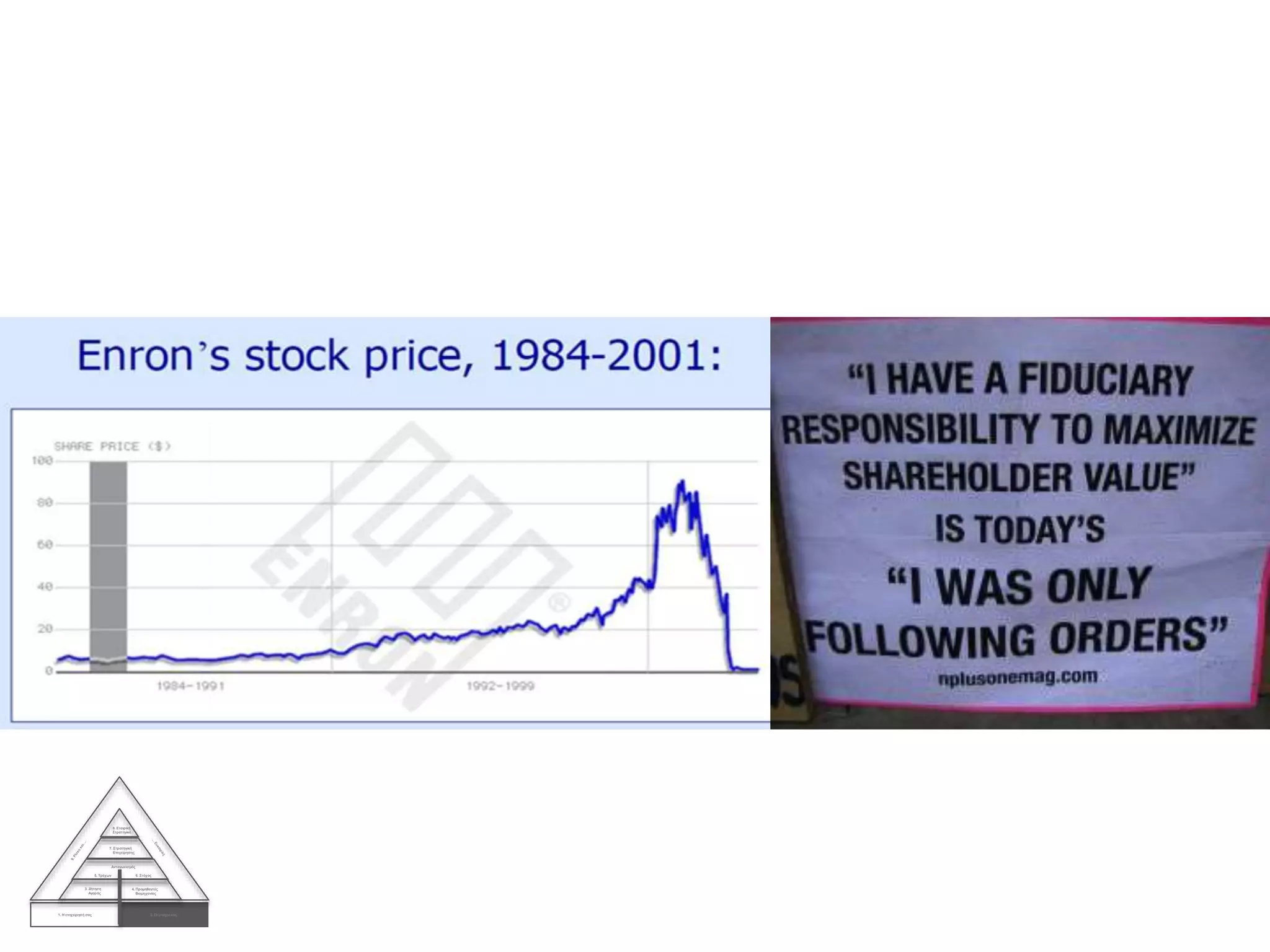 1. Η επιχείρησή σας 2. Οι στόχοισας
3. Ζήτηση
Αγοράς
4. Προμηθευτές
Βιομηχανίας
Ανταγωνισμός
5. Τρέχων 6. Στόχος
7. Στρατηγική
Επιχείρησης
8. Εταιρική
Στρατηγική
 