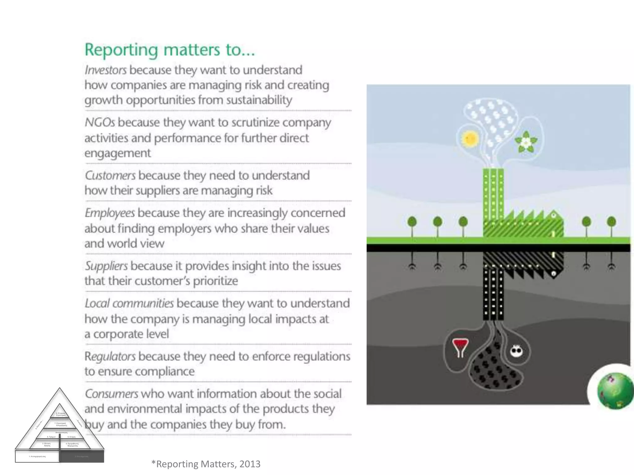 1. Η επιχείρησή σας 2. Οι στόχοισας
3. Ζήτηση
Αγοράς
4. Προμηθευτές
Βιομηχανίας
Ανταγωνισμός
5. Τρέχων 6. Στόχος
7. Στρατηγική
Επιχείρησης
8. Εταιρική
Στρατηγική
*Reporting Matters, 2013
 