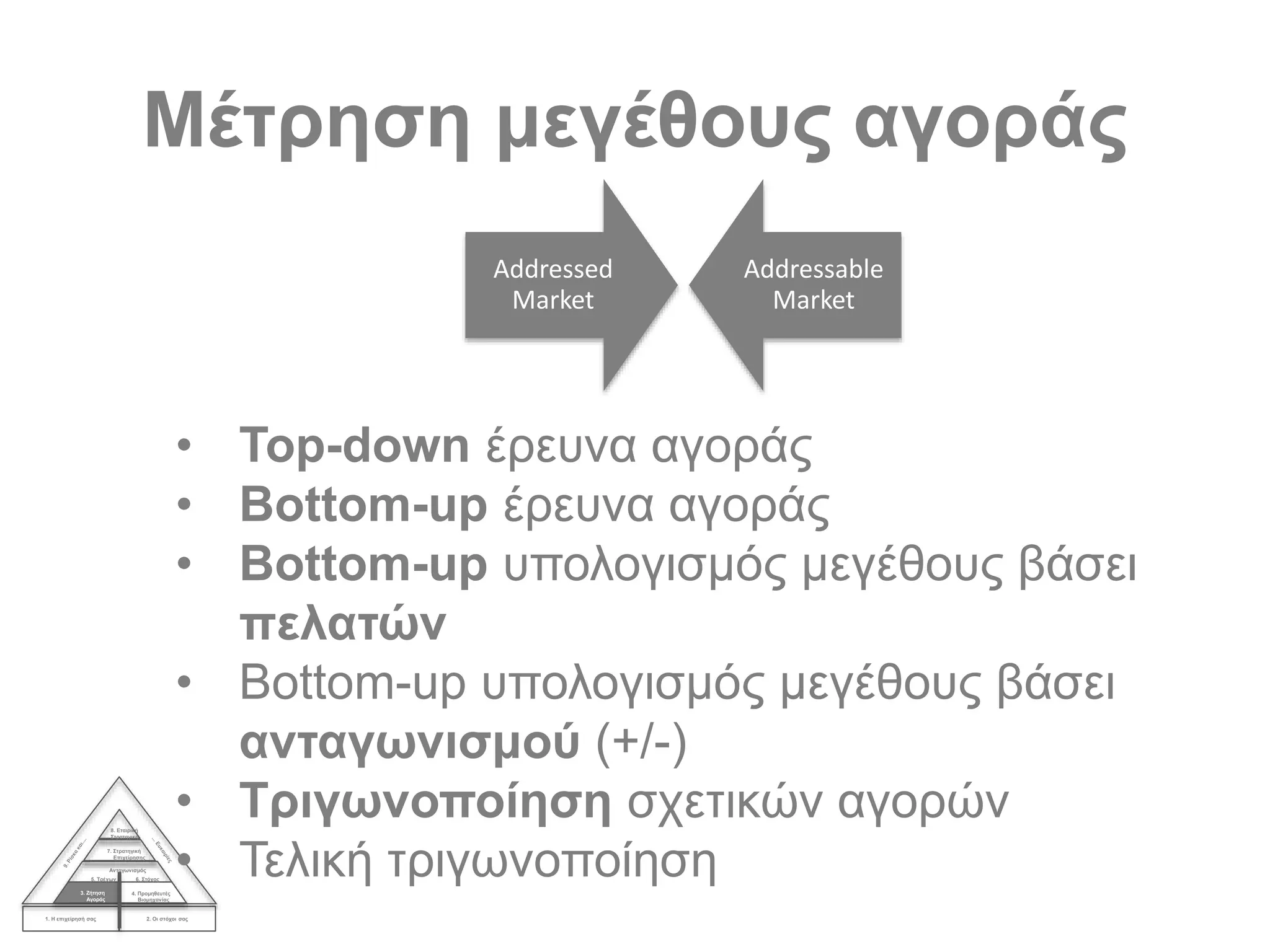 Μέτρηση μεγέθους αγοράς
1. Η επιχείρησή σας 2. Οι στόχοι σας
3. Ζήτηση
Αγοράς
4. Προμηθευτές
Βιομηχανίας
Ανταγωνισμός
5. Τρέχων 6. Στόχος
7. Στρατηγική
Επιχείρησης
8. Εταιρική
Στρατηγική
Addressed
Market
Addressable
Market
• Top-down έρευνα αγοράς
• Bottom-up έρευνα αγοράς
• Bottom-up υπολογισμός μεγέθους βάσει
πελατών
• Bottom-up υπολογισμός μεγέθους βάσει
ανταγωνισμού (+/-)
• Τριγωνοποίηση σχετικών αγορών
• Τελική τριγωνοποίηση
 