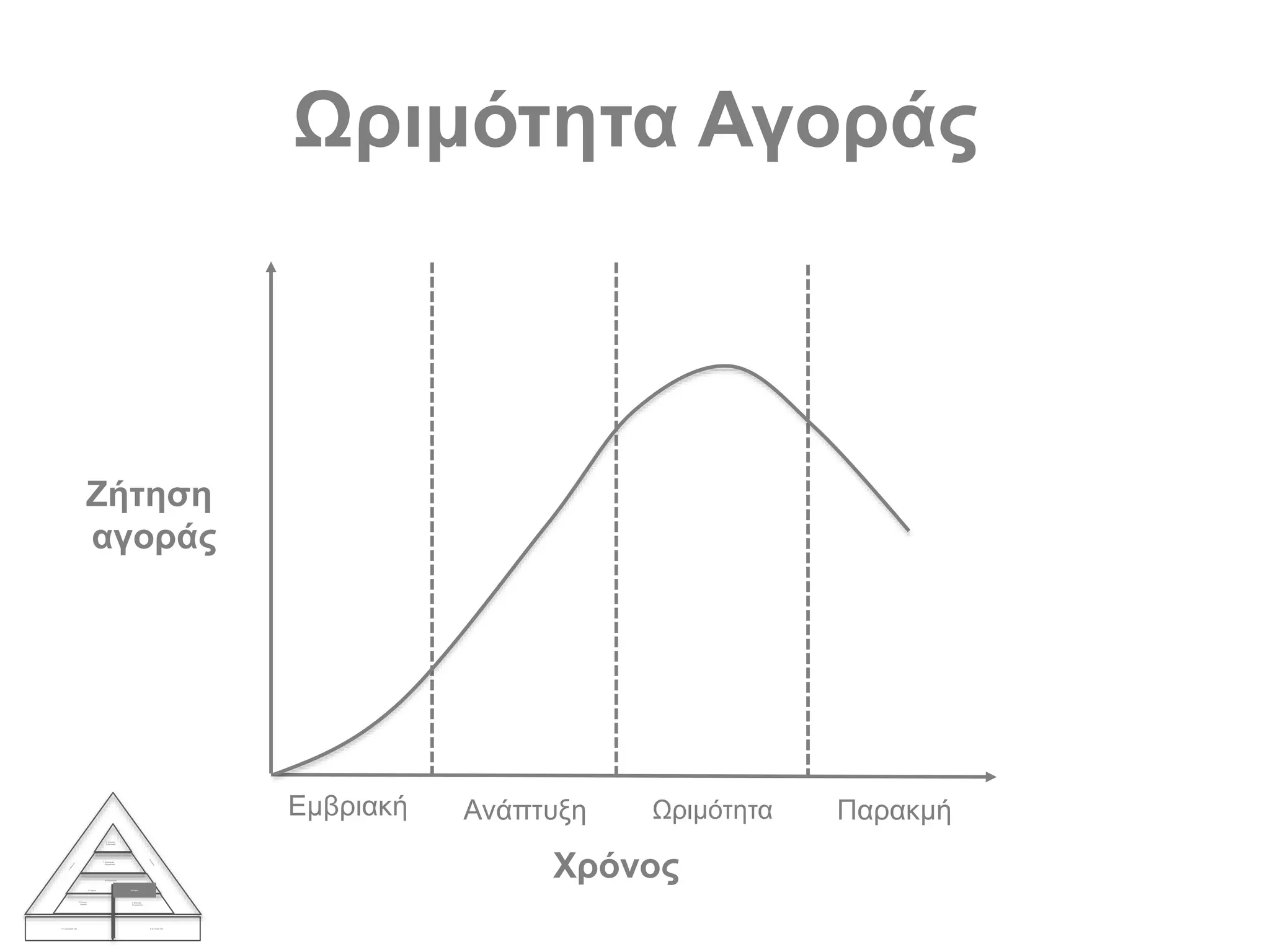 Ωριμότητα Αγοράς
1. Η επιχείρησή σας 2. Οι στόχοι σας
3. Ζήτηση
Αγοράς
4. Ανάλυση
Βιομηχανίας
Ανταγωνισμός
5. Τρέχων 6. Στόχος
7. Στρατηγική
Επιχείρησης
8. Εταιρική
Στρατηγική
Χρόνος
Ζήτηση
αγοράς
Εμβριακή Ανάπτυξη Ωριμότητα Παρακμή
 