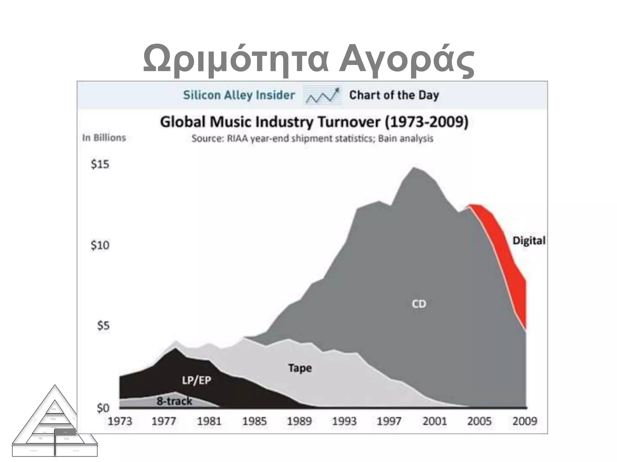 Ωριμότητα Αγοράς
1. Η επιχείρησή σας 2. Οι στόχοι σας
3. Ζήτηση
Αγοράς
4. Ανάλυση
Βιομηχανίας
Ανταγωνισμός
5. Τρέχων 6. Στόχος
7. Στρατηγική
Επιχείρησης
8. Εταιρική
Στρατηγική
 